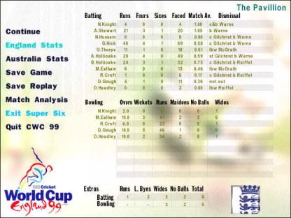 Cricket Wold Cup: England 99 - screenshot 34