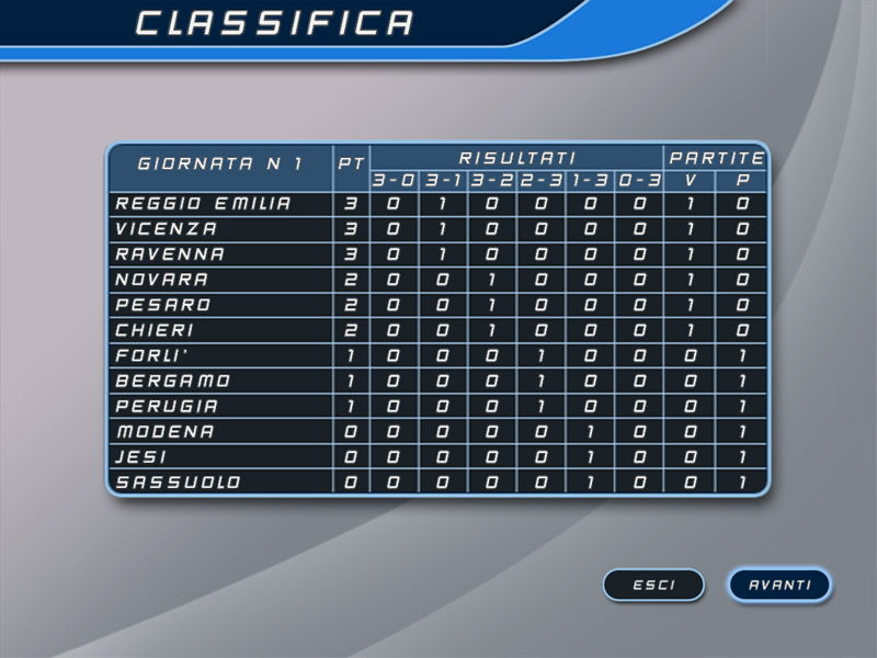 Lega Volley Femminile 2004 - screenshot 11